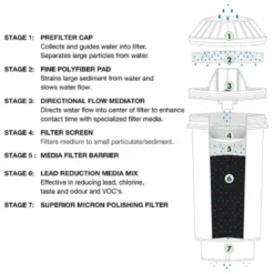 Vitapur Water Filtration System for Topload Water Dispensers - GWF8 - Kitchen Appliances -Outlet Hearth And Home Store 9967b7cf9eaa404b76143bdd93f4a7af0e3452d0 gwf8 b2 3000x3000 300dpi